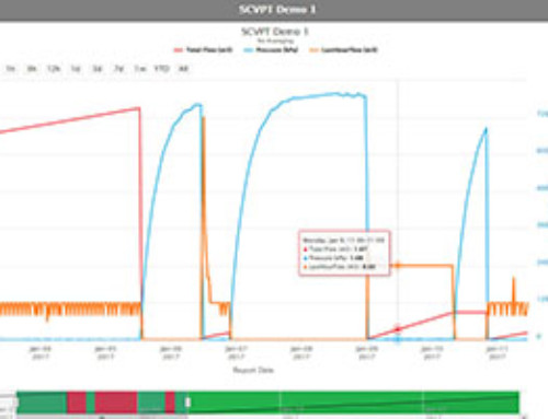 Cloud-Based SCADA