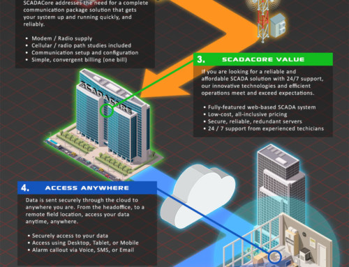 Oil & Gas Remote Monitoring / SCADA Overview