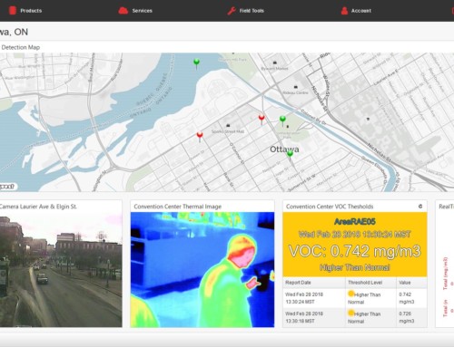 SCADACore Live – New Update: Real-Time Remote Monitoring System