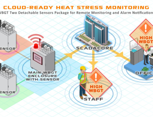 SCADACore Announces New Cloud-Ready Heat Stress Packages